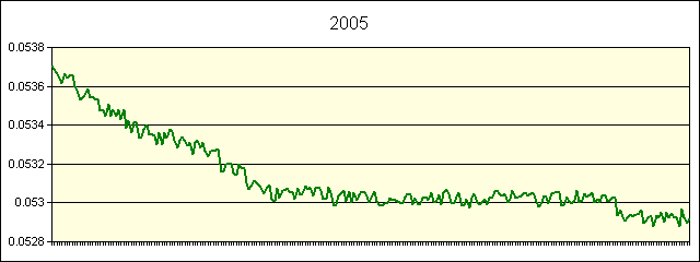 GRAPHIC - STATISTICS