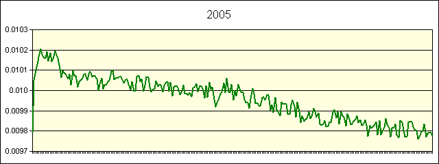 GRAPHIC - STATISTICS