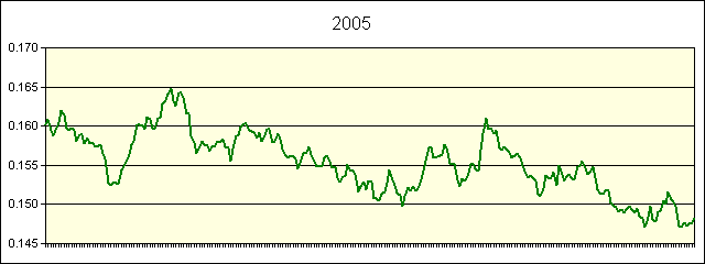 GRAPHIC - STATISTICS