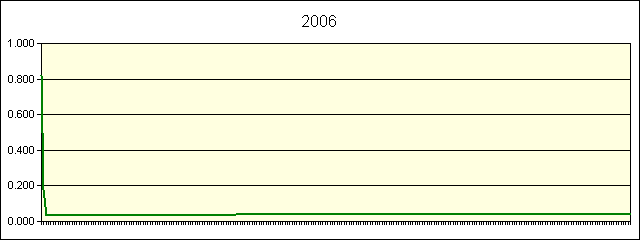 GRAPHIC - STATISTICS