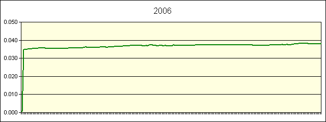 GRAPHIC - STATISTICS