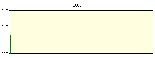 GRAPHIC - STATISTICS