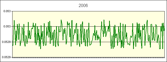 GRAPHIC - STATISTICS