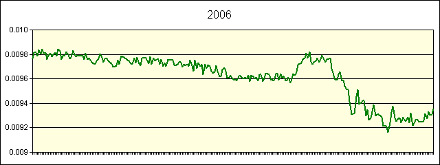 GRAPHIC - STATISTICS