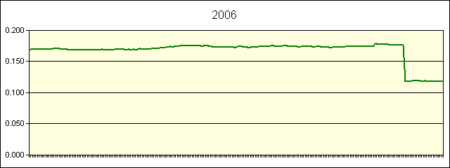 GRAPHIC - STATISTICS