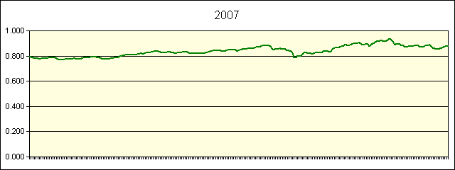 GRAPHIC - STATISTICS