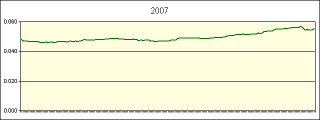 GRAPHIC - STATISTICS