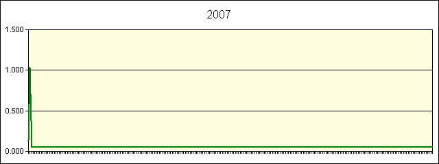 GRAPHIC - STATISTICS