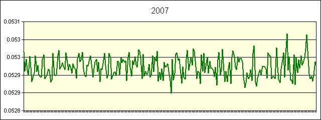 GRAPHIC - STATISTICS