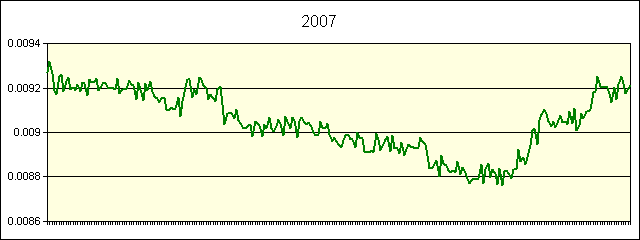 GRAPHIC - STATISTICS