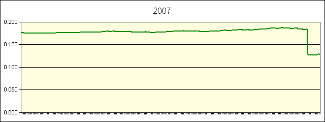 GRAPHIC - STATISTICS
