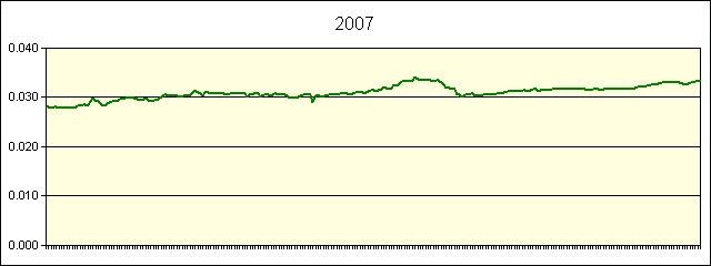 GRAPHIC - STATISTICS