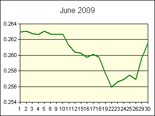 GRAPHIC - STATISTICS