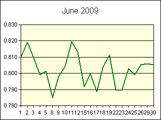 GRAPHIC - STATISTICS