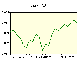 GRAPHIC - STATISTICS