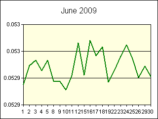 GRAPHIC - STATISTICS