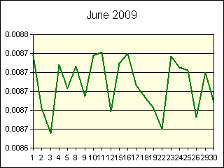 GRAPHIC - STATISTICS