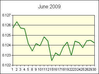 GRAPHIC - STATISTICS