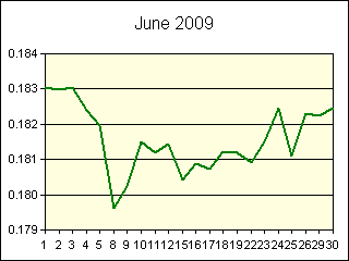 GRAPHIC - STATISTICS