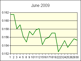 GRAPHIC - STATISTICS