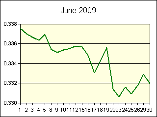 GRAPHIC - STATISTICS