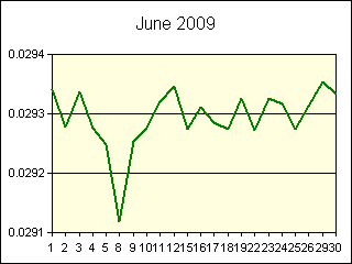 GRAPHIC - STATISTICS