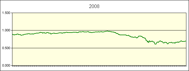 GRAPHIC - STATISTICS
