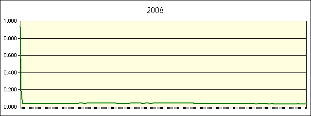 GRAPHIC - STATISTICS