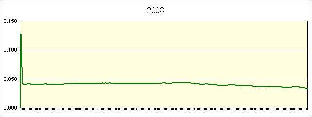 GRAPHIC - STATISTICS