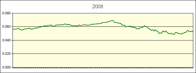 GRAPHIC - STATISTICS