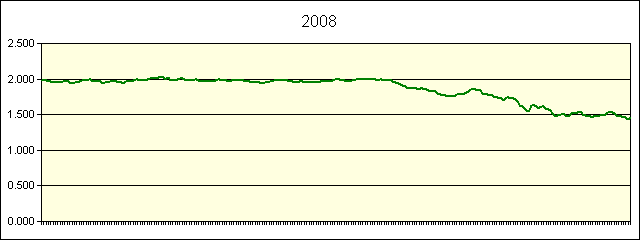 GRAPHIC - STATISTICS