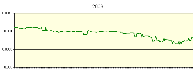 GRAPHIC - STATISTICS