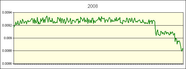 GRAPHIC - STATISTICS