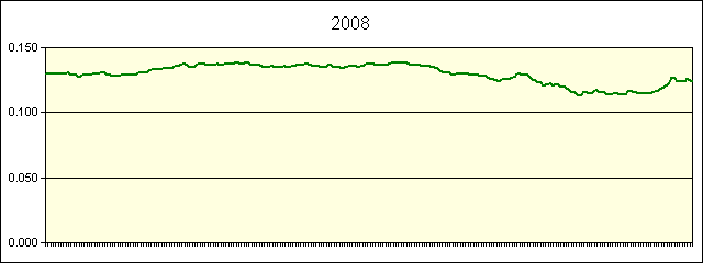 GRAPHIC - STATISTICS