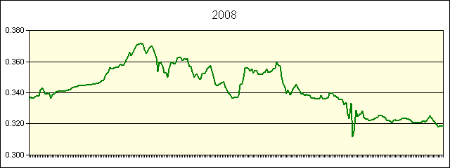 GRAPHIC - STATISTICS