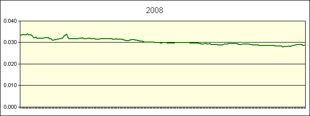 GRAPHIC - STATISTICS