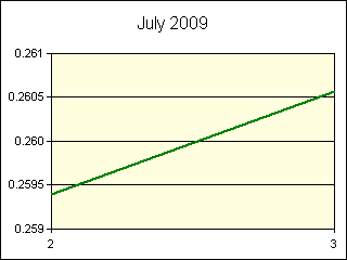 GRAPHIC - STATISTICS