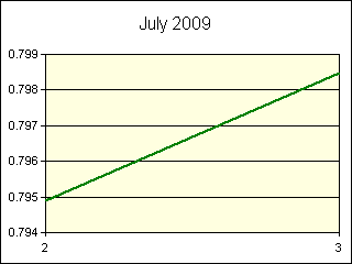 GRAPHIC - STATISTICS