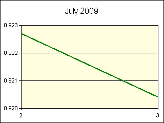 GRAPHIC - STATISTICS