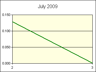 GRAPHIC - STATISTICS