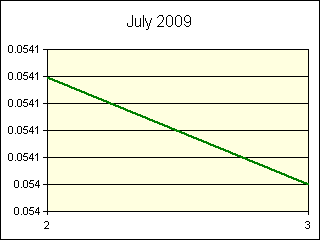 GRAPHIC - STATISTICS