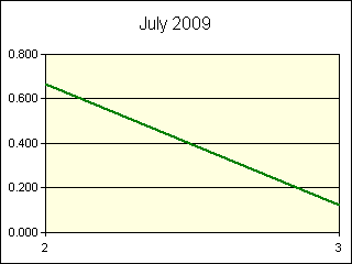 GRAPHIC - STATISTICS