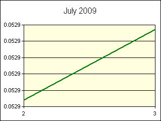 GRAPHIC - STATISTICS