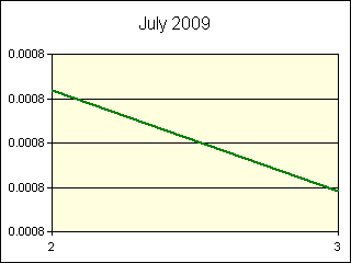 GRAPHIC - STATISTICS