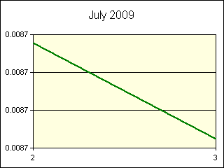 GRAPHIC - STATISTICS