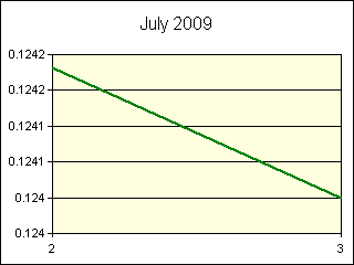 GRAPHIC - STATISTICS