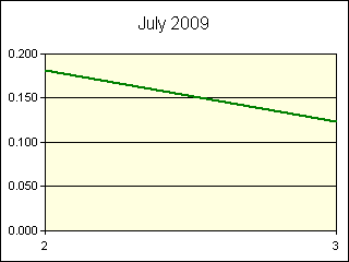 GRAPHIC - STATISTICS