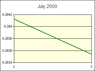 GRAPHIC - STATISTICS