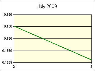 GRAPHIC - STATISTICS