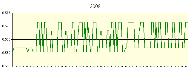 GRAPHIC - STATISTICS